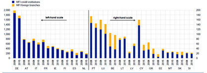 ساختار بازار سیستم بانکی منطقه یورو