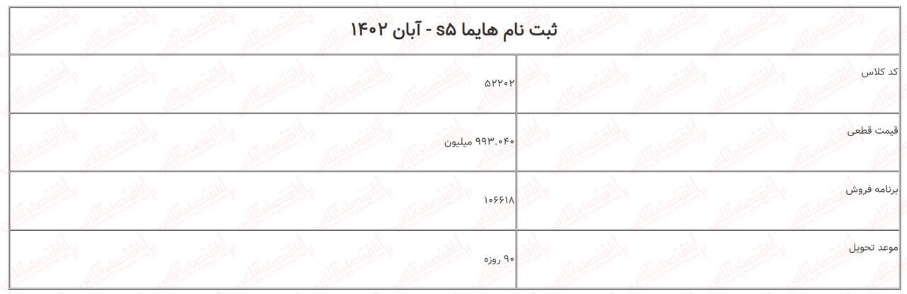 فروش فوق‌العاده ایران خودرو آبان ۱۴۰۲/ ثبت‌نام هایما بدون قرعه‌کشی با تحویل ۳۰ و ۹۰ روزه آغاز شد