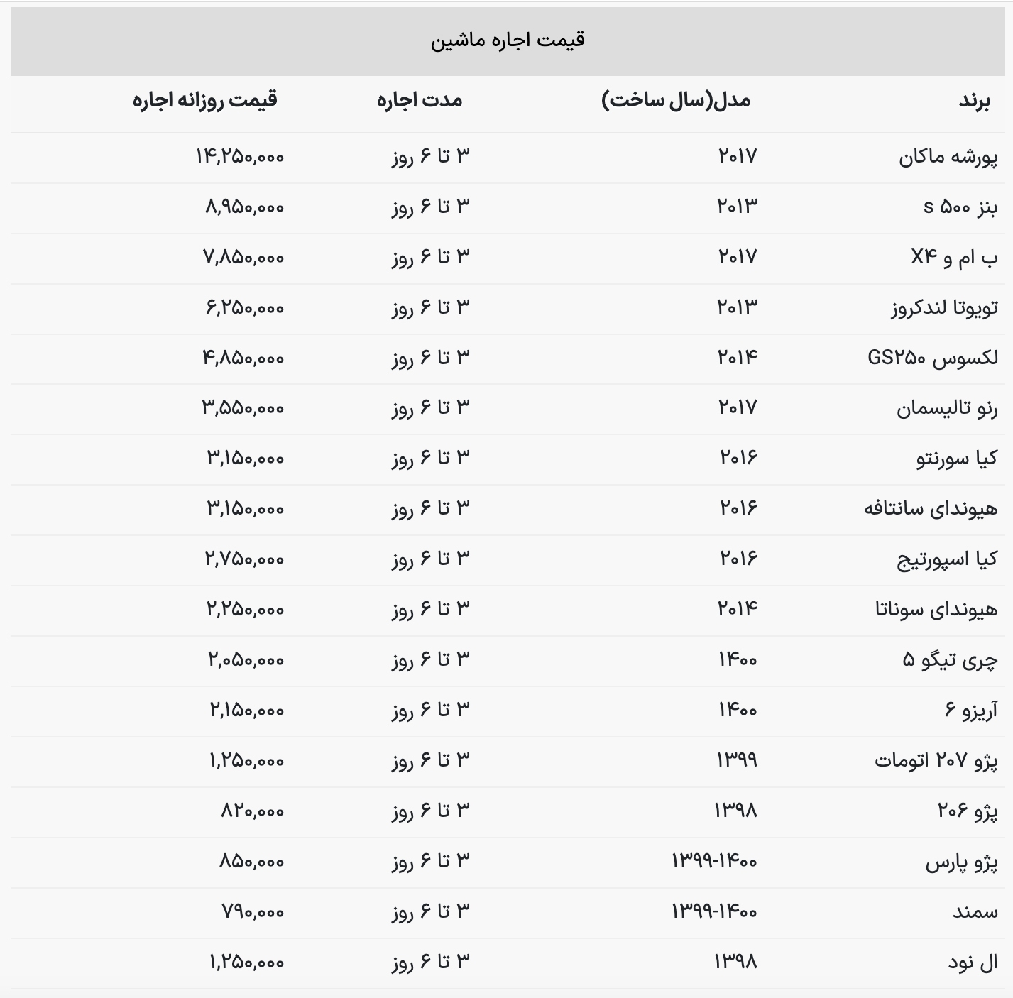 برای اجاره روزانه خودروهای خارجی و داخلی در تهران چقدر باید هزینه کرد؟+ جدول قیمت‌ها