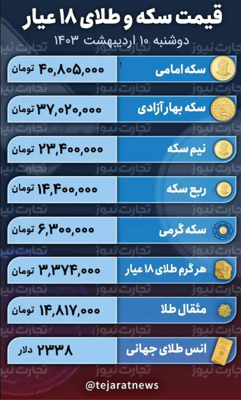 قیمت طلا و سکه امروز ۱۰ اردیبهشت ۱۴۰۳؛ سکه امامی چقدر گران شد؟ + جدول