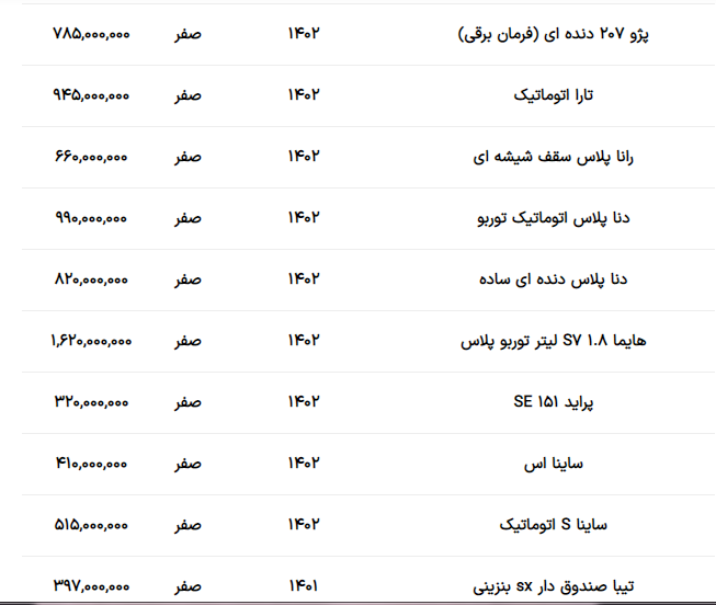 قیمت انواع خودروی ایرانی امروز 16 اردیبهشت 1403+ جدول