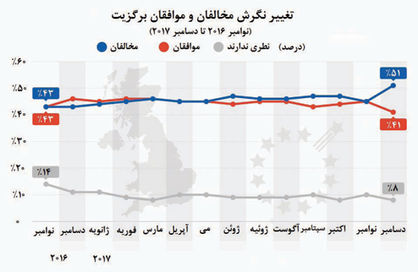 برگزیت در سالی که گذشت