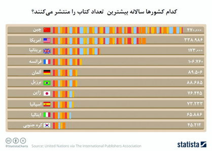 چین؛ سرزمین نشر کتاب