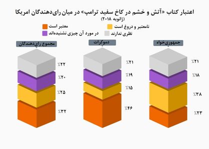 داستان‌های ترامپ و کاخ سفیدش