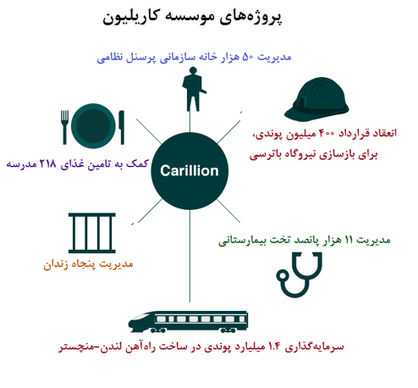 کابوس ورشکستگی کاریلیون