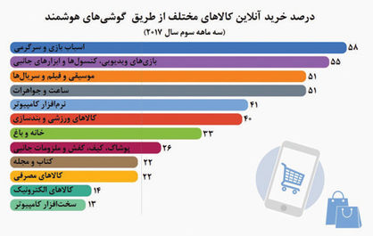 بازارهای همراه