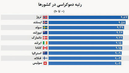 موطن دموکراسی