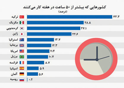 رویای استراحت در ترکیه