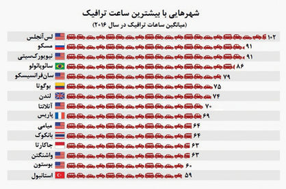 ساعت‌های بدون حرکت در خیابان