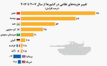 قلکهایی بزرگتر برای جنگ