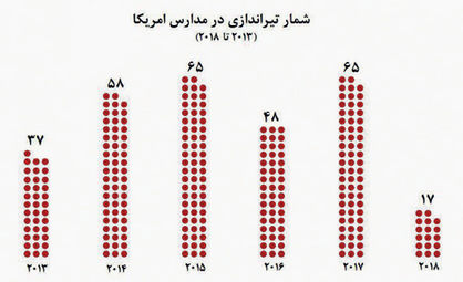 زنگ خشونت در مدارس