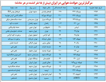 پرواز ابدی پرنده پیر