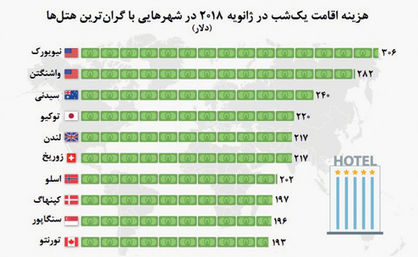 شبهای 300 دلاری در نیویورک