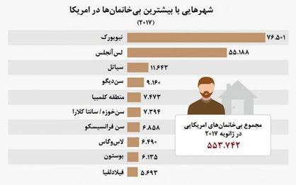 خانه‌هایی با وسعت خیابان