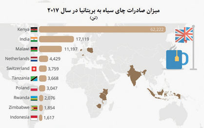 چای خارجی در فنجان‌ بریتانیایی‌ها