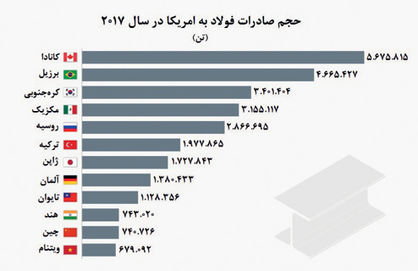 خشم غول‌های فولادی