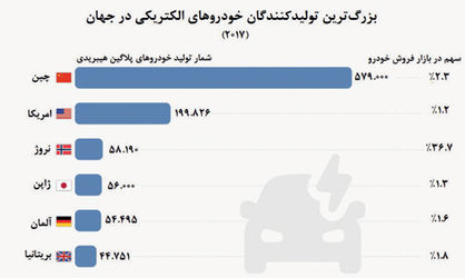 تسخیر بازار با خودروهای سبز