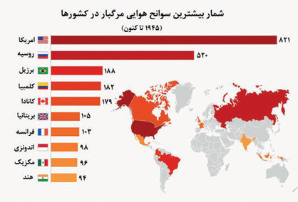 آسمانهای پرسقوط