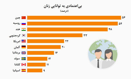 توانایی زنان در سایه مردسالاری