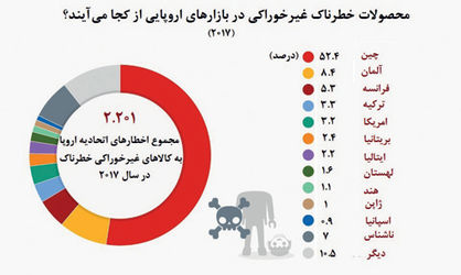 قاتل‌های چینی در بازارهای اروپایی