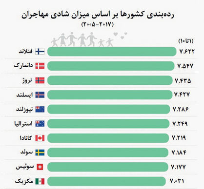 سرزمین‌هایی مهربان‌تر از وطن