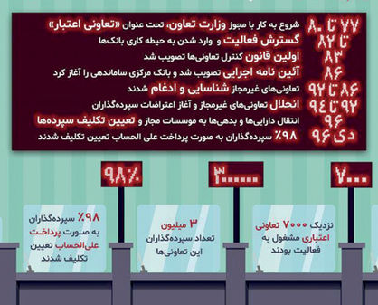 تغییر مسیر پول داغ از بازار ارز به سمت بانک‌ها