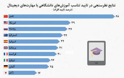 سوادآموزی دیجیتال