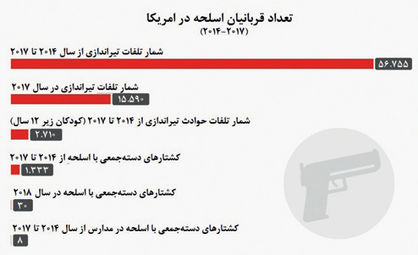 قاتلان همراه امریکایی‌ها