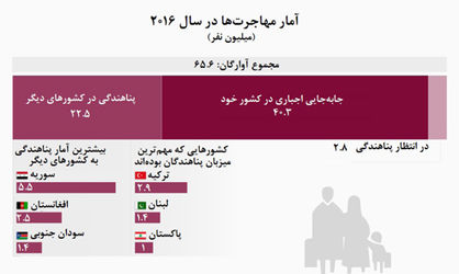 جابهجایی اجباری برای فرار از مرگ