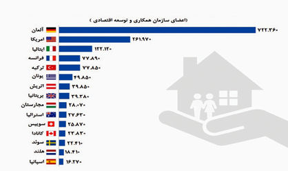 آلمان؛ خانه اول پناهجویان