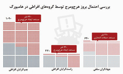 نشستی به میزبانی افراطگرایان