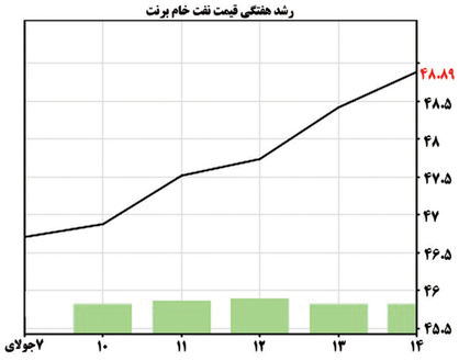 روز ناملایم طلای سیاه