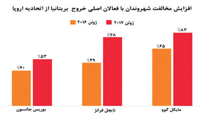 مخالفت با معماران برگزیت