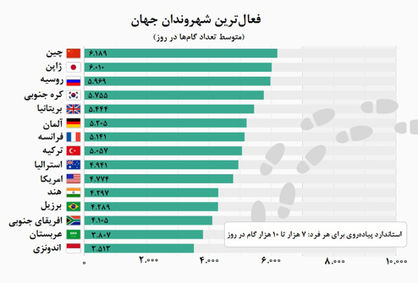 چین، زرنگترین شهروندان را دارد