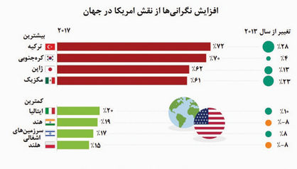 تهدید یک ابرقدرت