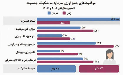 بازار مردانه، موفقیت زنانه