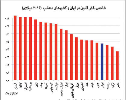 سرزمین‌های دوستدار قانون