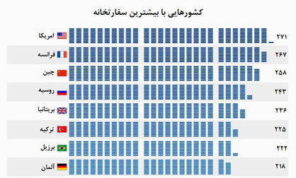 صدرنشین‌های عصر دیپلماسی