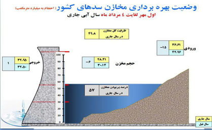 بحران آب، چالش جدی دولت دوازدهم