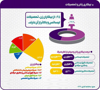 تله‌ شکاف جنسیتی بازار کار در مدار رشد اقتصادی