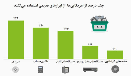 ابزارهایی که منسوخ نمی‌شوند