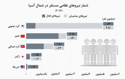 بیگانه‌هایی در مرزهای کره