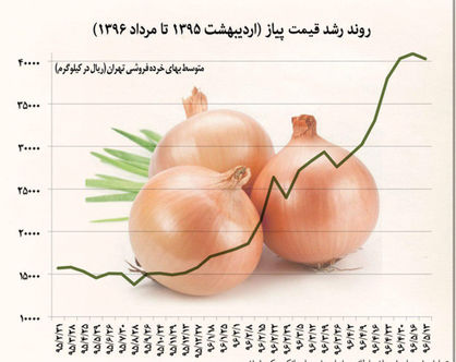 بدبوی گران‌قیمت