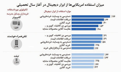 بوی تکنولوژی در ماه مدرسه