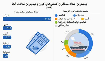 گشت‌وگذار بر آب‌های اقیانوس