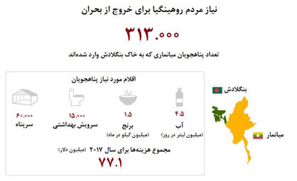 هولوکاست در میانمار