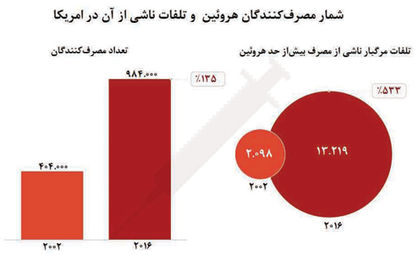 بوی افیون