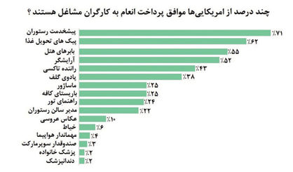 دست‌و‌دل‌بازی امریکایی‌ها