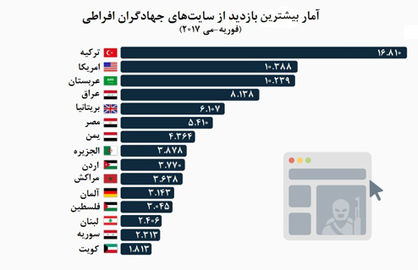 کلیک‌ بر د‌ید‌ن جنایت‌های د‌اعش