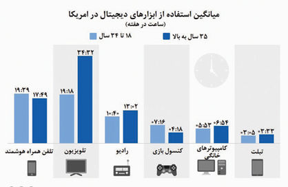 فرزندان نسل دیجیتال